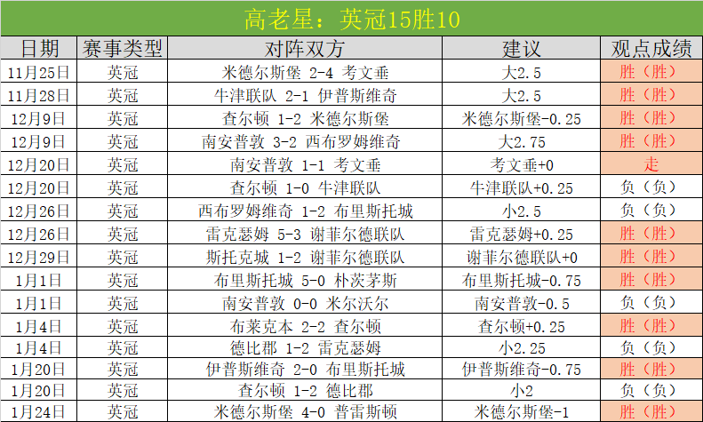 大叔近战神,诺维奇主场,能否再下一,MK体育,MK体育官网,MK体育平台,MK体育集团,MK体育集团