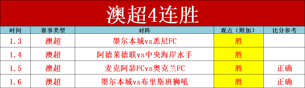 奥布拉克荣,耀刷新,场战力助马,MK体育,MK体育官网,MK体育平台,MK体育集团,MK体育集团