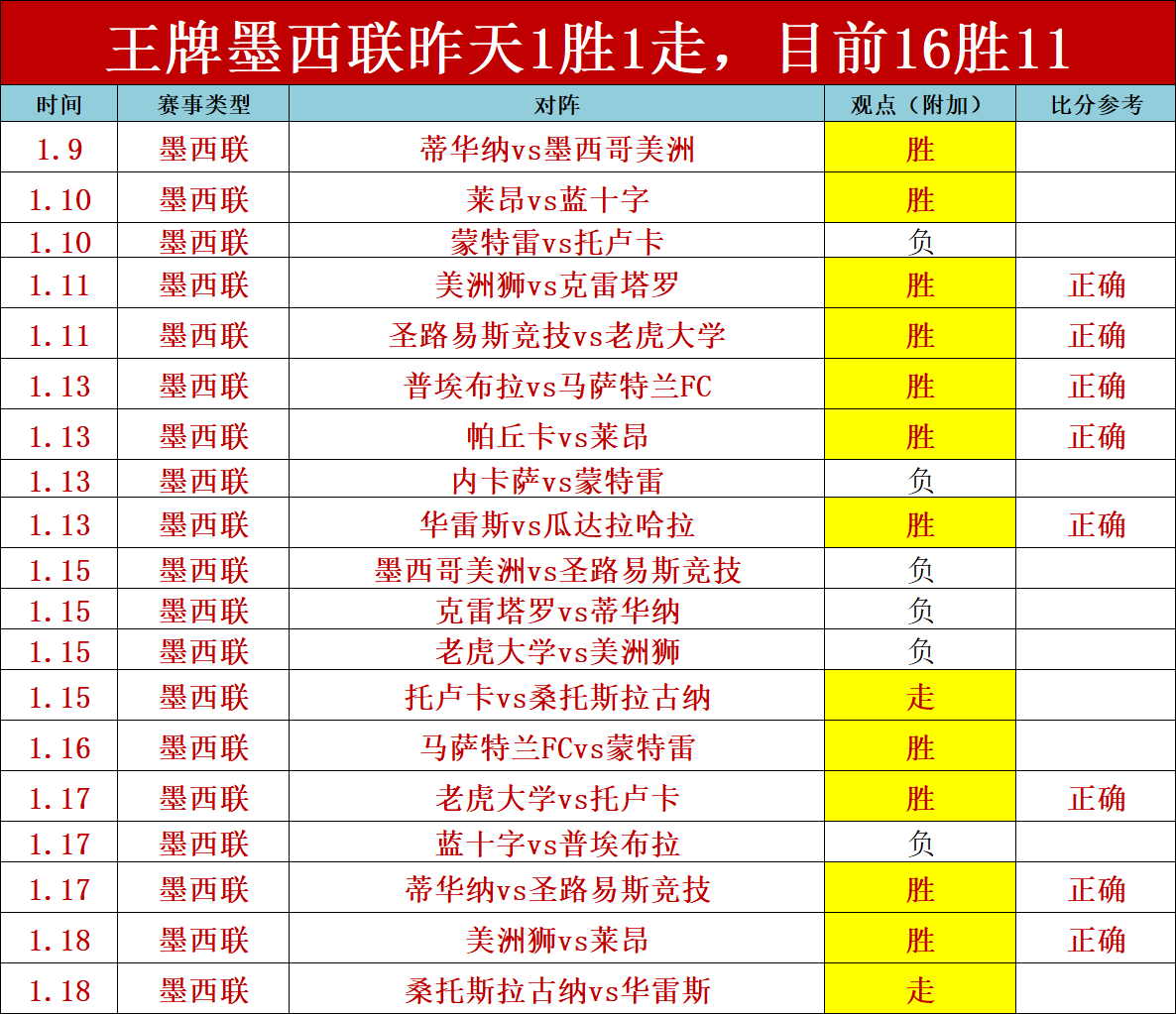 馬雷斯卡力,促防守改革,调整阵型加,MK体育,MK体育官网,MK体育平台,MK体育集团,MK体育集团