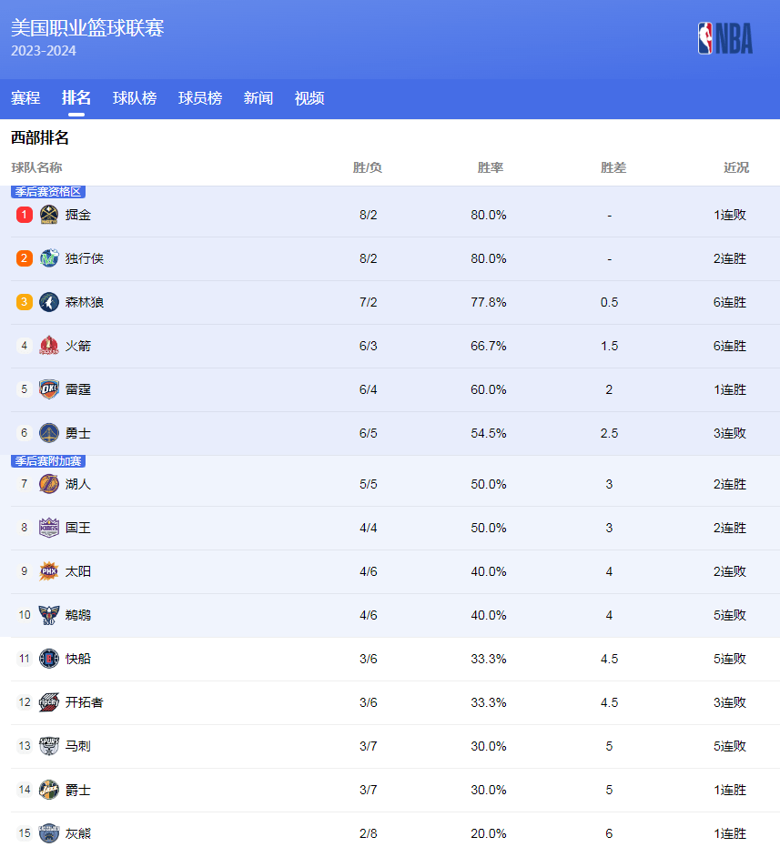 运动体验和